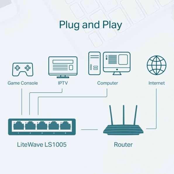 TP-Link LS1005 5-Port 10/100Mbps Desktop Network Switch